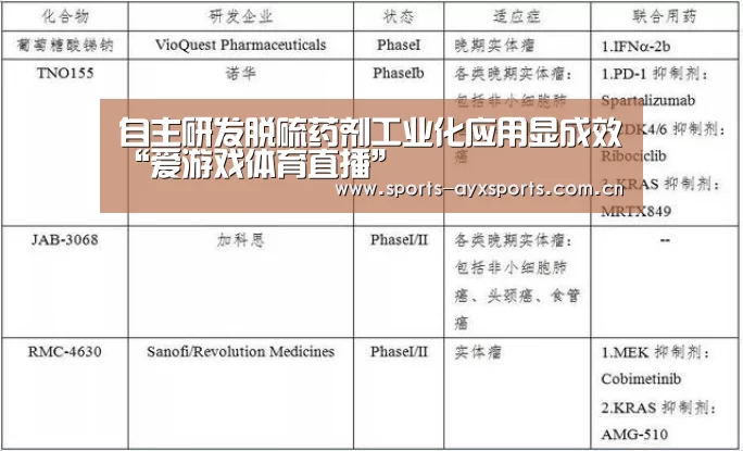自主研发脱硫药剂工业化应用显成效“爱游戏体育直播”(图1) 爱游戏官网
